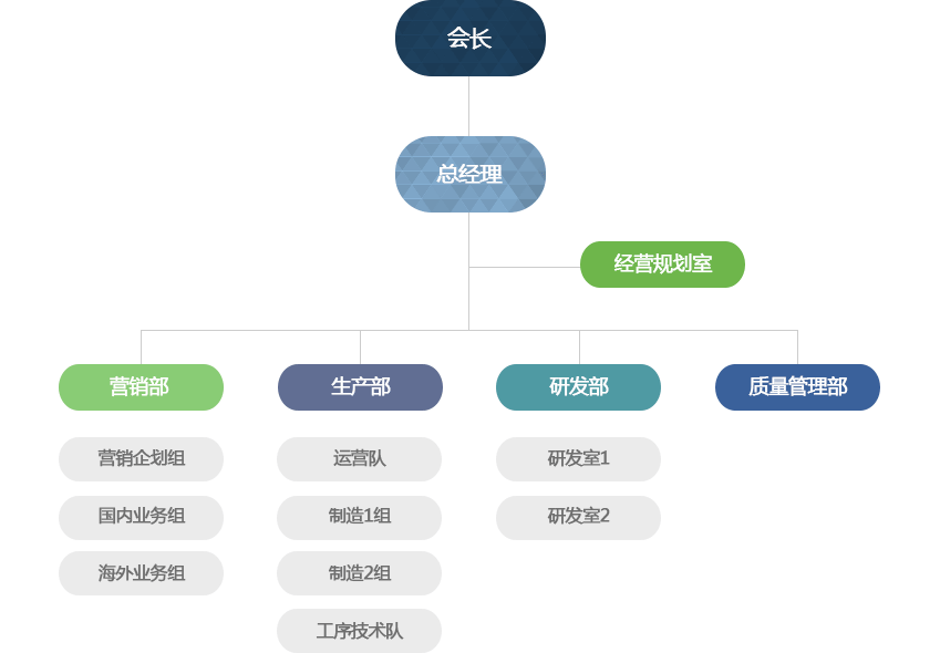 일신웰스 조직도