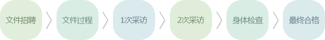 서류모집-서류전형-1차면접-2차면접-신체검사-최종합격