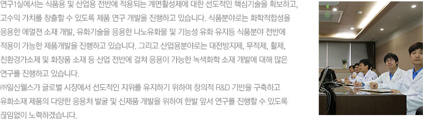 연구1실에서는 식품용 및 산업용 전반에 적용되는 계면활성제에 대한 선도적인 핵심기술을 확보하고, 고수익 가치를 창출할 수 있도록 제품 연구 개발을 진행하고 있습니다. 식품분야로는 화학적합성을 응용한 에멀젼 소재 개발, 유화기술을 응용한 나노유화물 및 기능성 유화 유지등 식품분야 전반에 적용이 가능한 제품개발을 진행하고 있습니다. 그리고 산업용분야로는 대전방지제, 무적제, 활제, 친환경가소제 및 화장품 소재 등 산업 전반에 걸쳐 응용이 가능한 녹색화학 소재 개발에 대해 많은 연구를 진행하고 있습니다.
㈜일신웰스가 글로벌 시장에서 선도적인 지위를 유지하기 위하여 창의적 R&D 기반을 구축하고 유화소재 제품의 다양한 응용처 발굴 및 신제품 개발을 위하여 한발 앞서 연구를 진행할 수 있도록 끊임없이 노력하겠습니다.